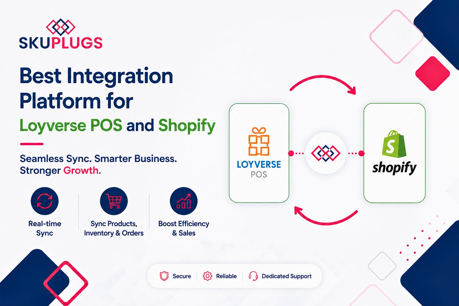Best Integration Platform for Loyverse POS and Shopify