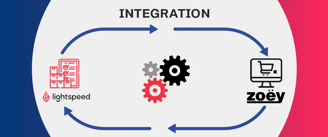 Lightspeed and Zoey Integration