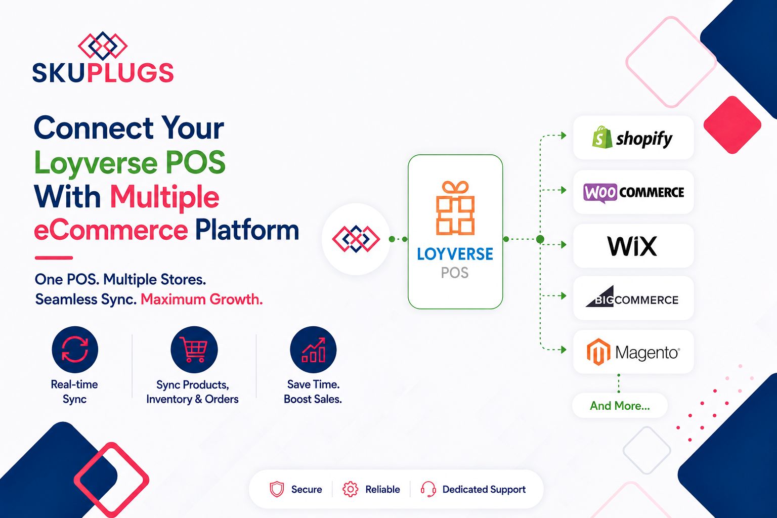 Connect Your Loyverse POS With Multiple eCommerce Platform