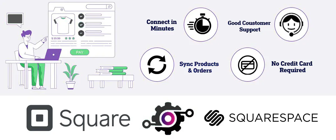 Square Squarespace Integration