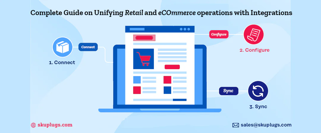 Unifying eCommerce business with POS integrations
