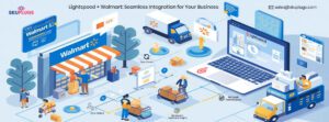 Case Study of Lightspeed Walmart Integration by SKUPlugs