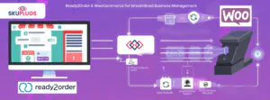 ready2order woocommerce integration