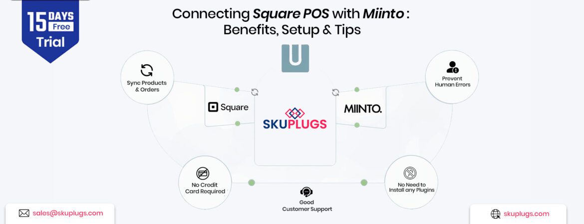 square miinto integration