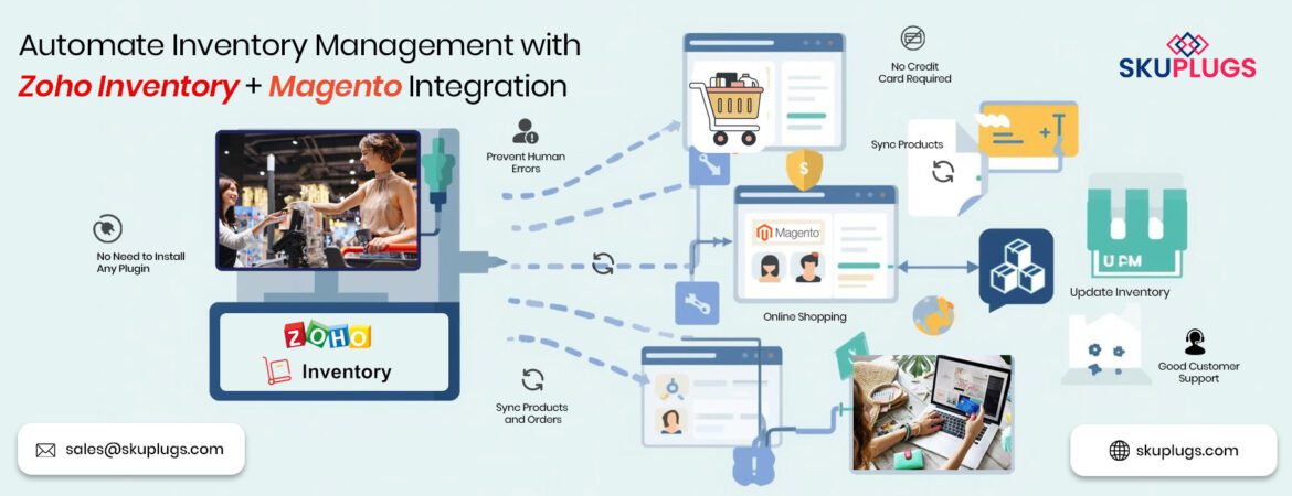 zoho magento integration
