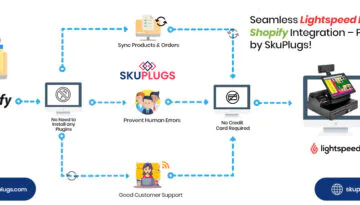 Lightspeed Shopify Integration