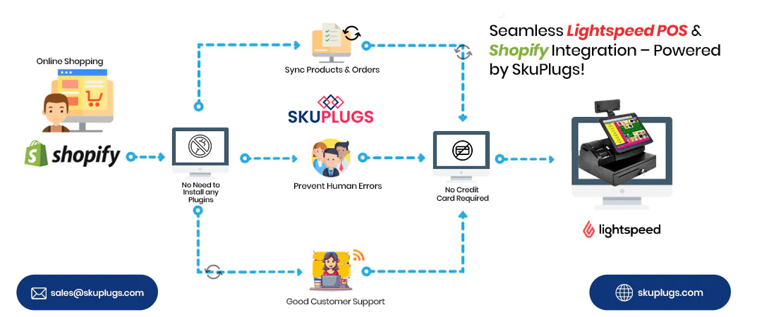Lightspeed Shopify Integration