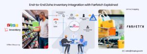 zoho farfetch integration