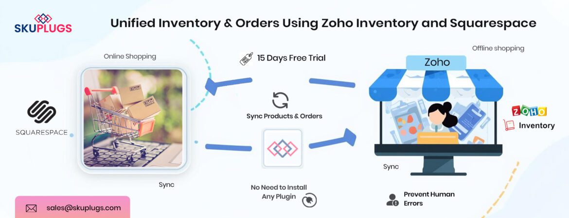 zoho squarespace integration