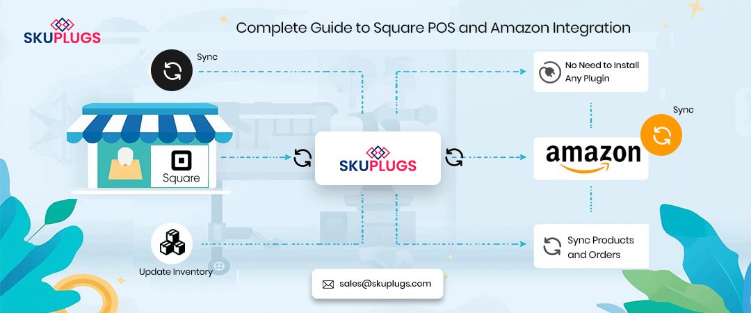 Square Amazon Integration