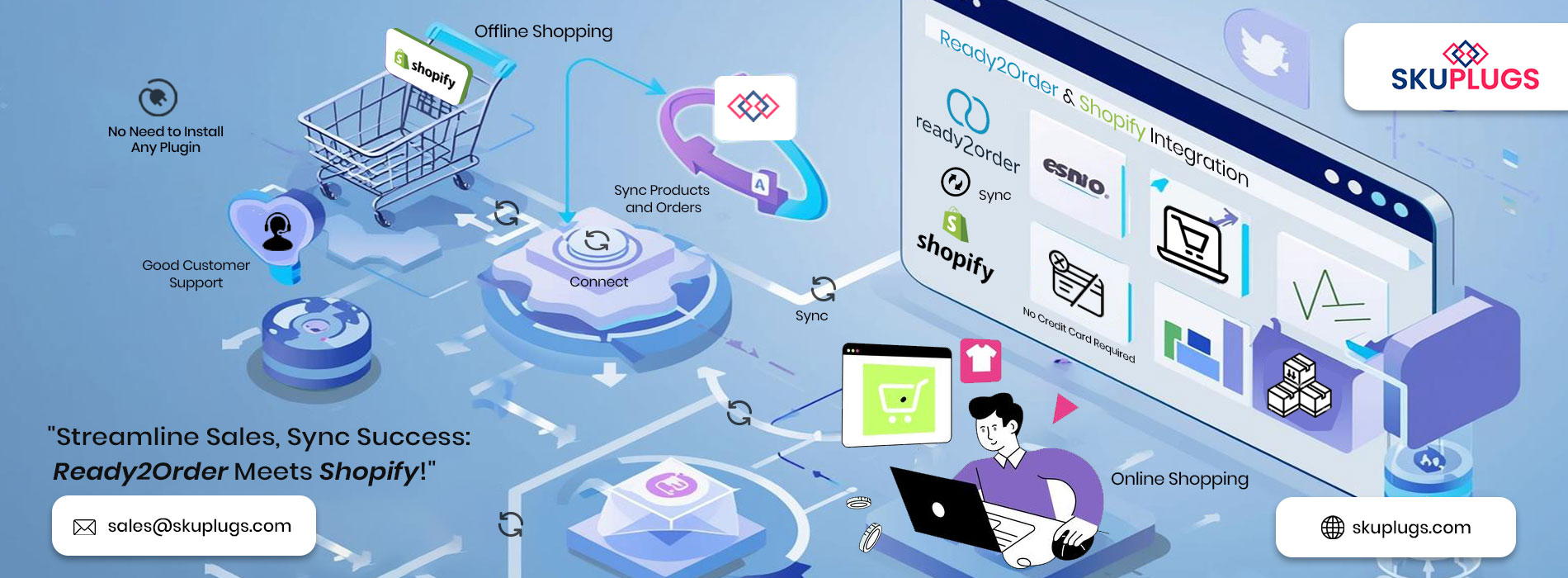 Case Study of Ready2Order Shopify Integration
