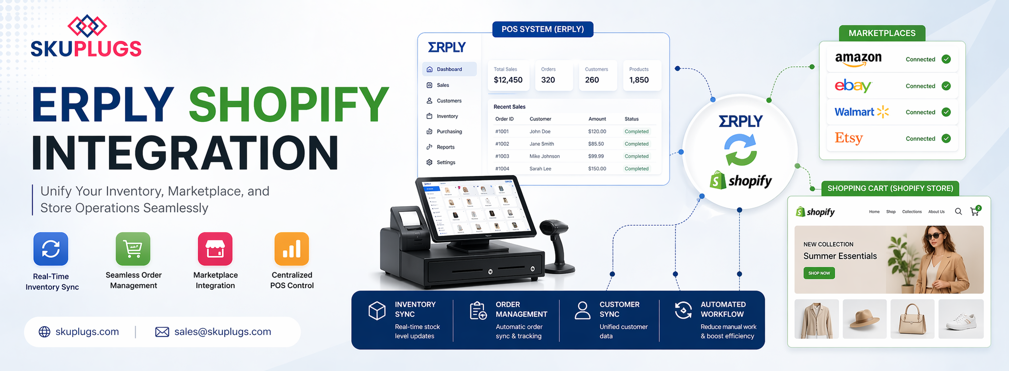 Erply Shopify Integration