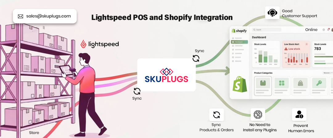 Lightspeed Shopify Integration