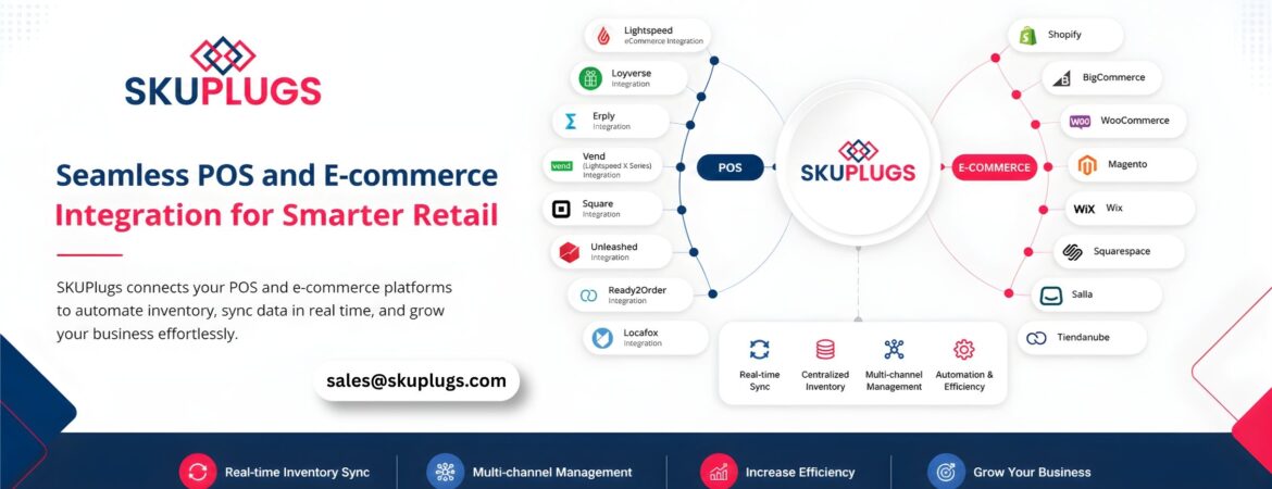 Which inventory tools integrate with pos and e-commerce platforms