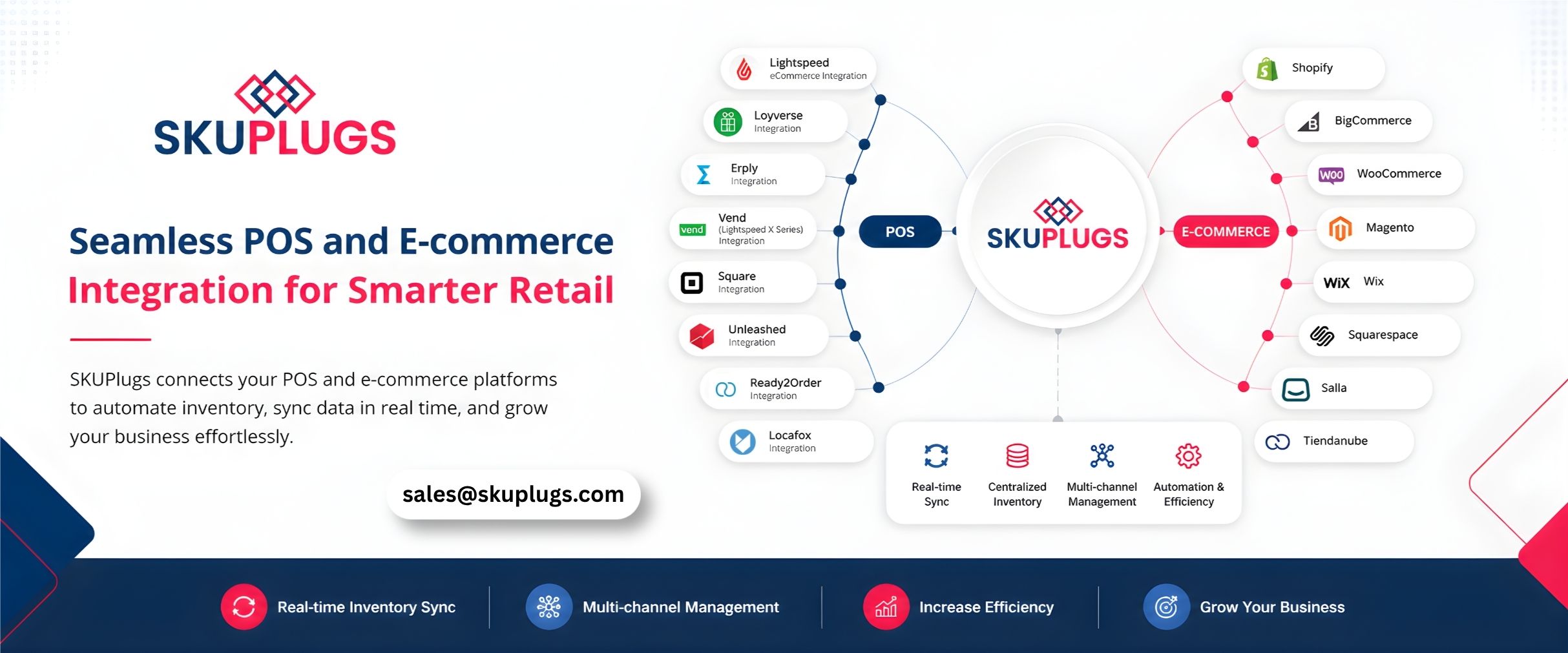 Which inventory tools integrate with pos and e-commerce platforms