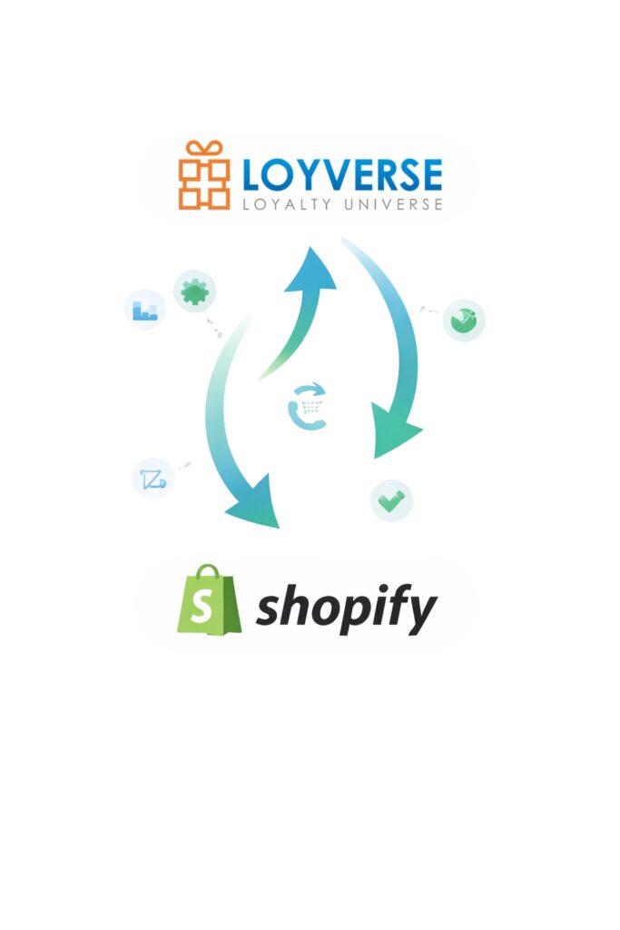 loyverse shopify (1)