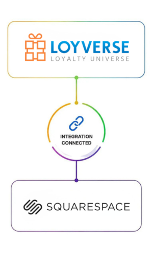 Loyverse-Squarespace