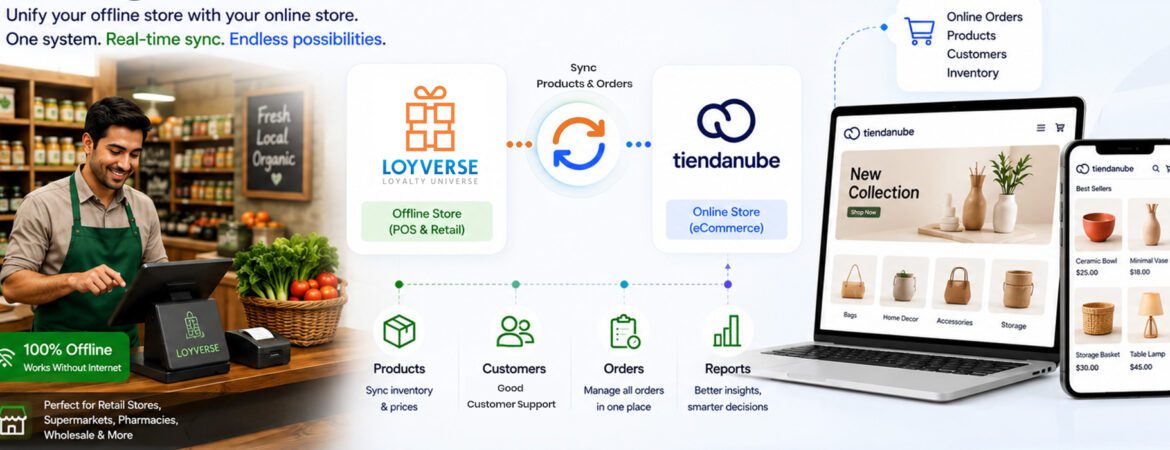Loyverse Tiendanube Integration