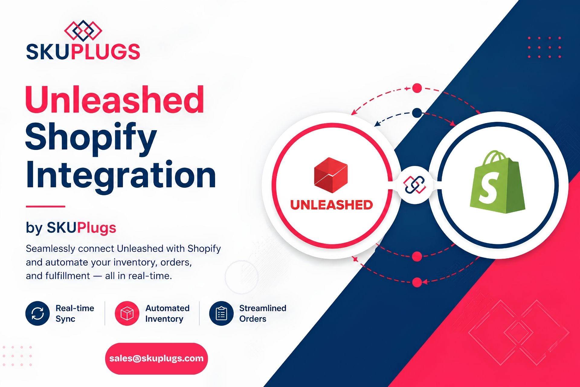 Unleashed Shopify Integration- Free Setup | SKUPlugs