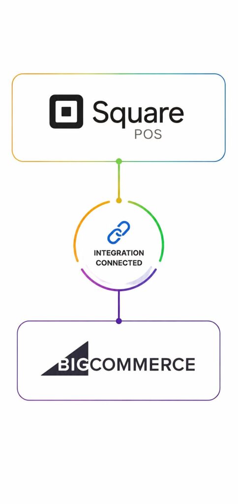 bigcommerce square integration