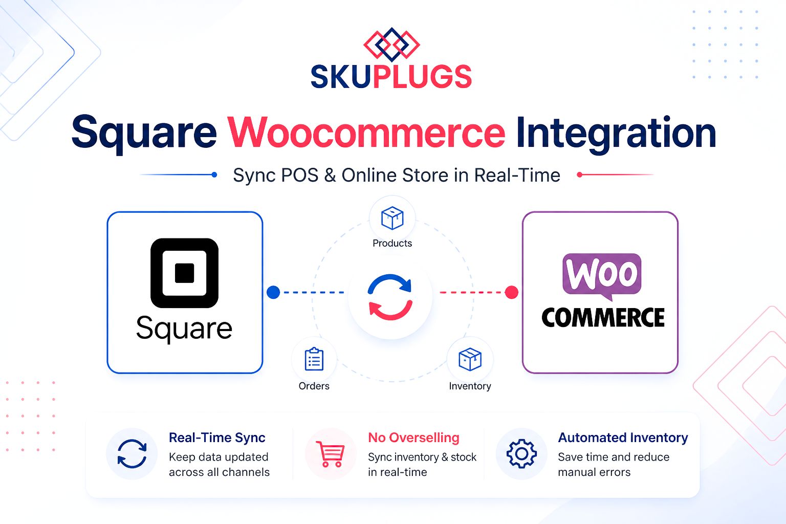Expert Square Woocommerce Integration by SKUPlugs