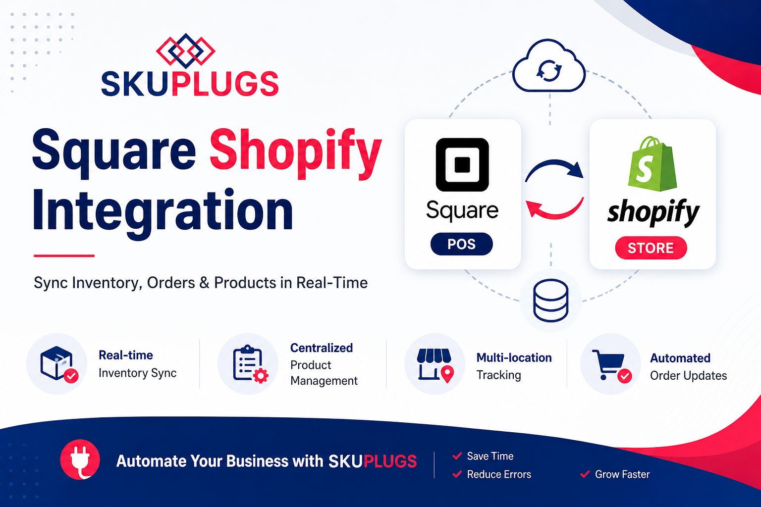 Square Shopify Integration - real-time inventory sync | SKUPlugs