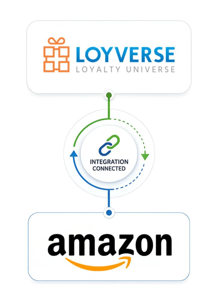 loyverse-amazon
