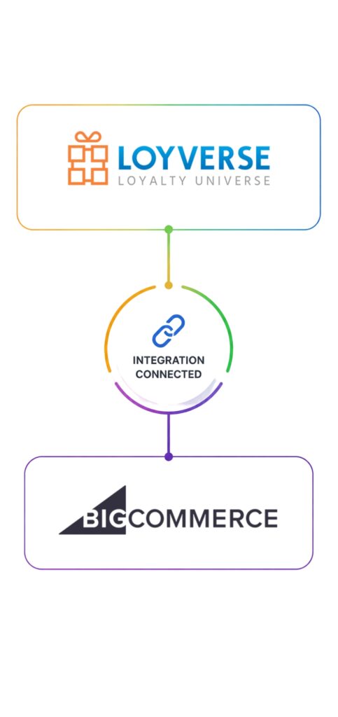 loyverse-bigcommerce