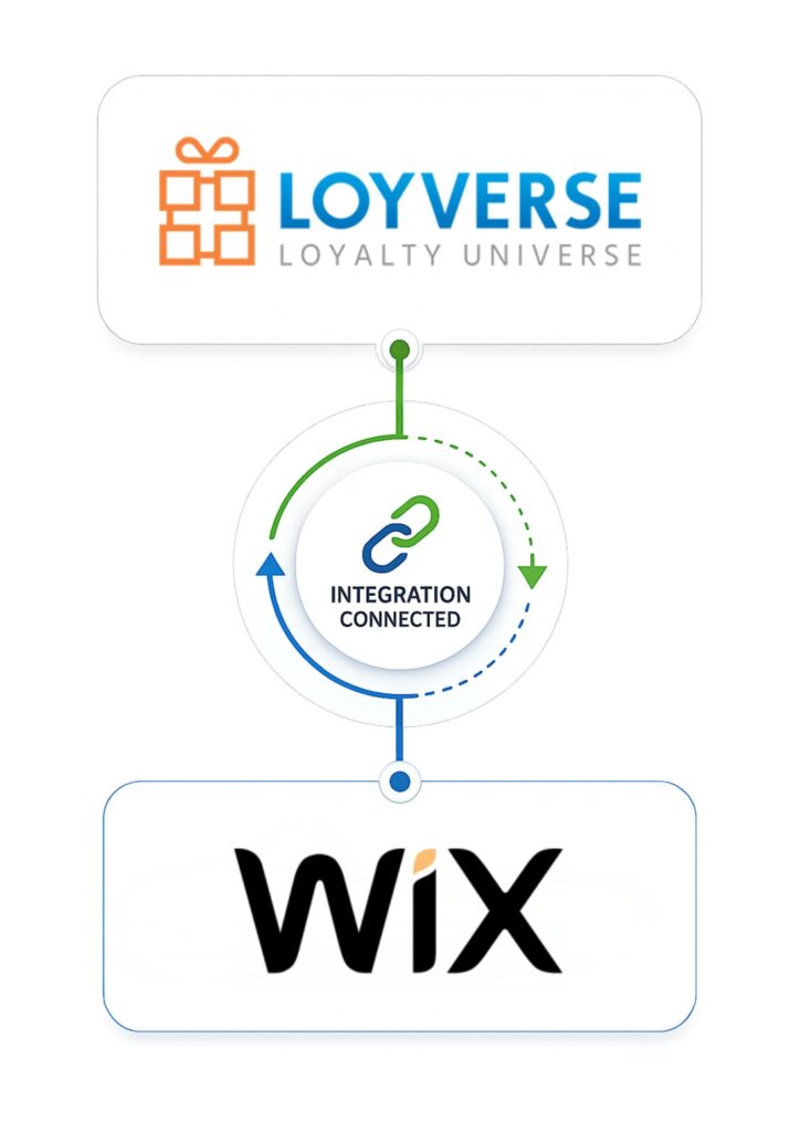 loyverse-wix