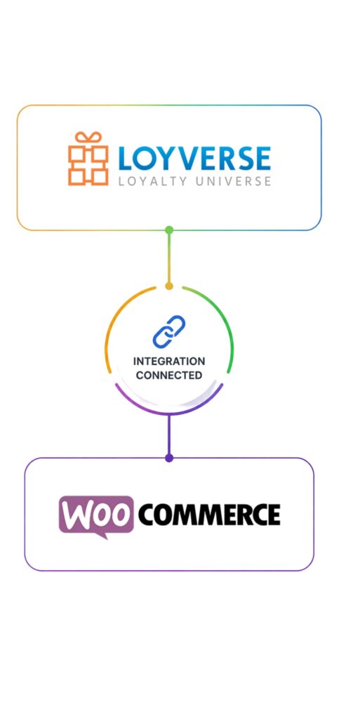 loyverse-woocommerce