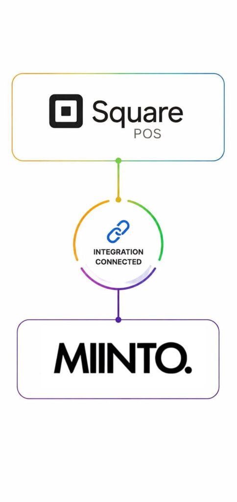square miinto integration skuplugs