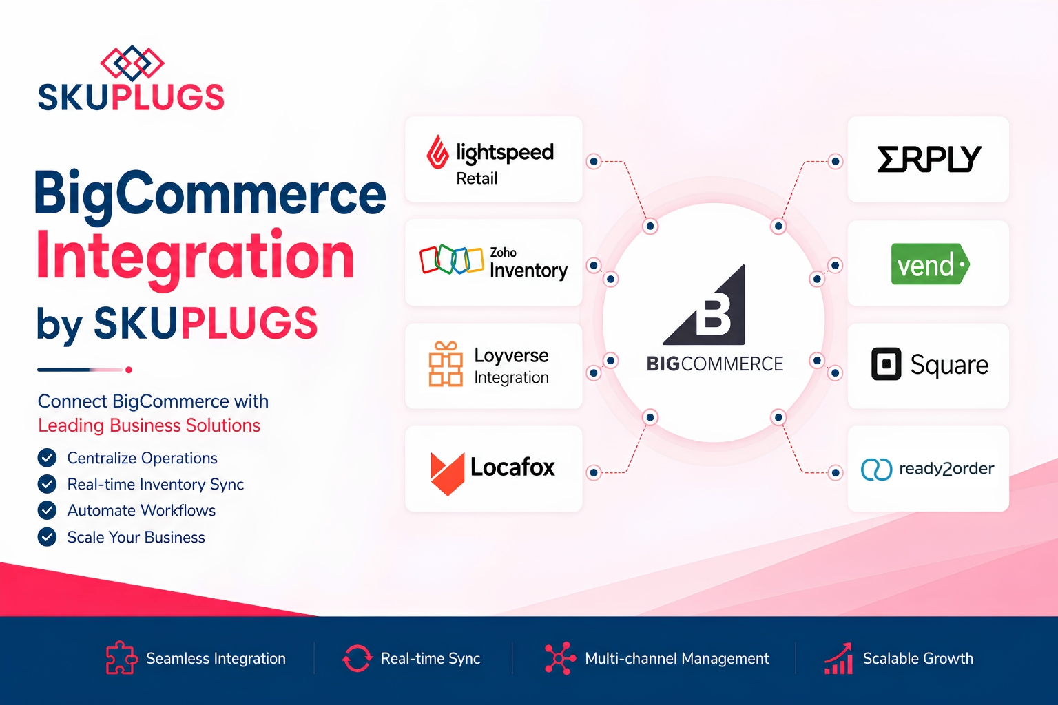 BigCommerce Integration | Sync Orders & Customer Data Instantly