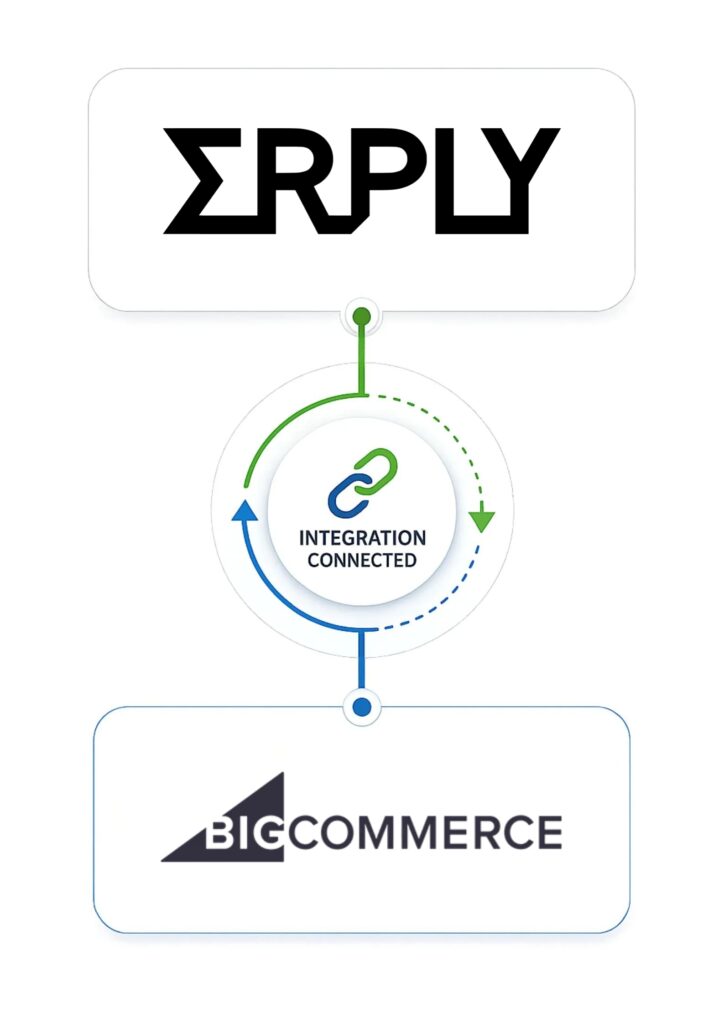 Erply-Bigcommerce