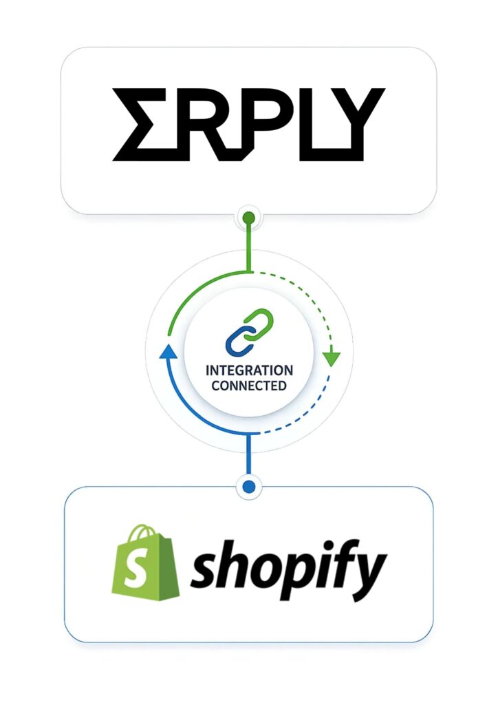 Erply-Shopify