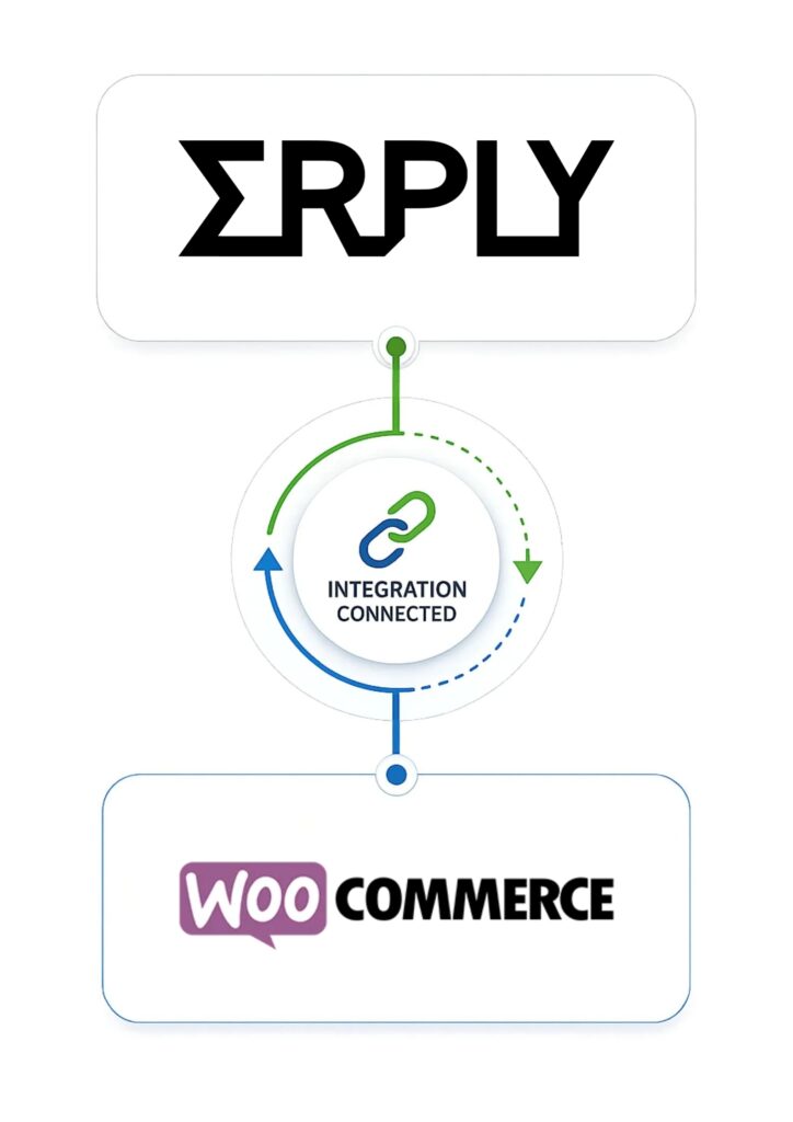 Erply-WooCommerce