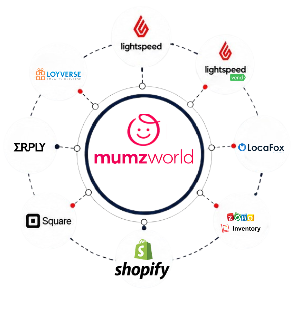 For Mumzworld