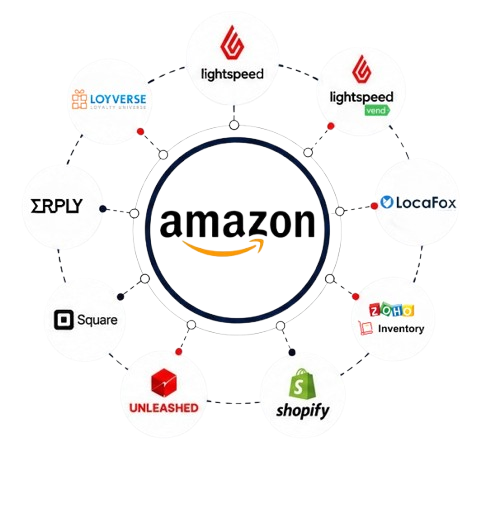 Amazon Integration