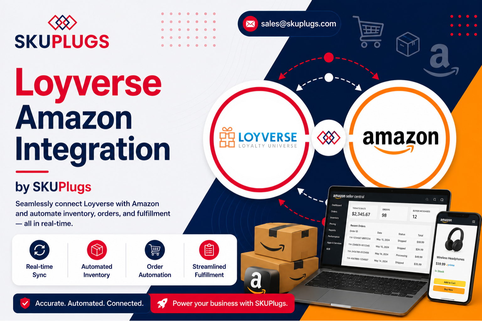 Loyverse Amazon Integration - Free Setup | SKUPlugs