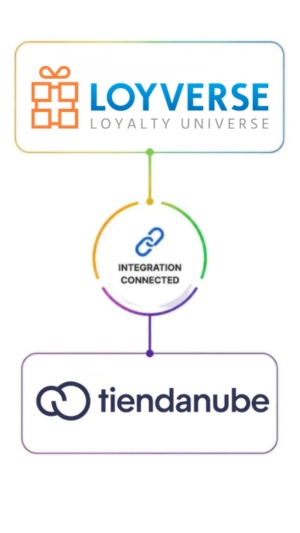Loyverse-tiendanube
