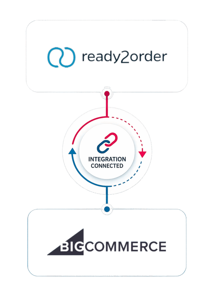 Ready2Order-BigCommerce