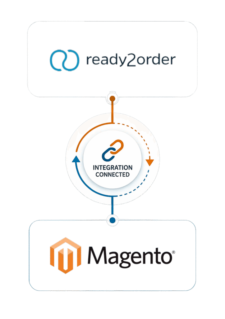 Ready2Order-Magento