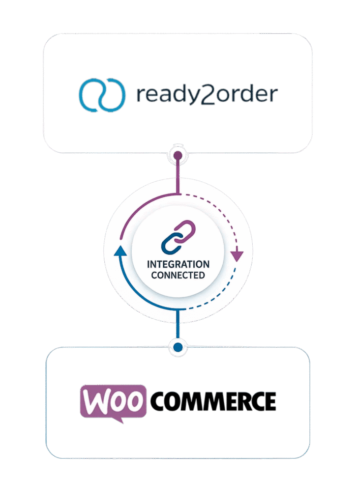 Ready2Order-WooCommerce
