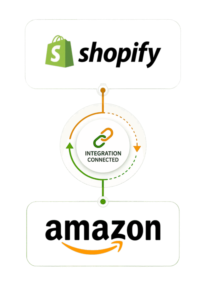 Shopify-Amazon