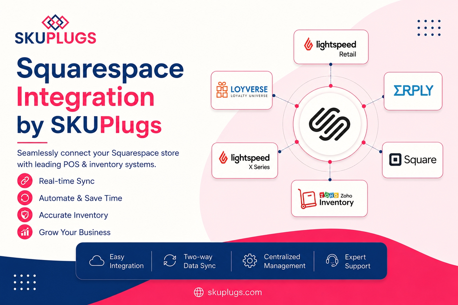 Boost Your eCommerce with Squarespace integration - SKUPlugs