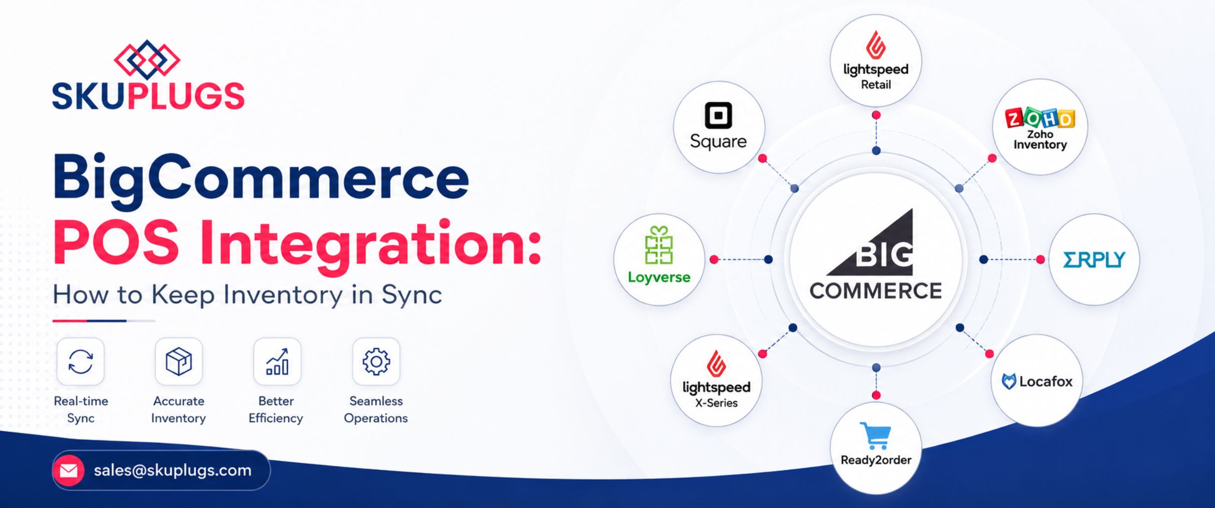 BigCommerce POS Integration