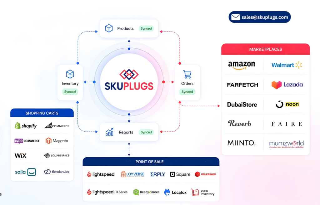 SKUPlugs About us