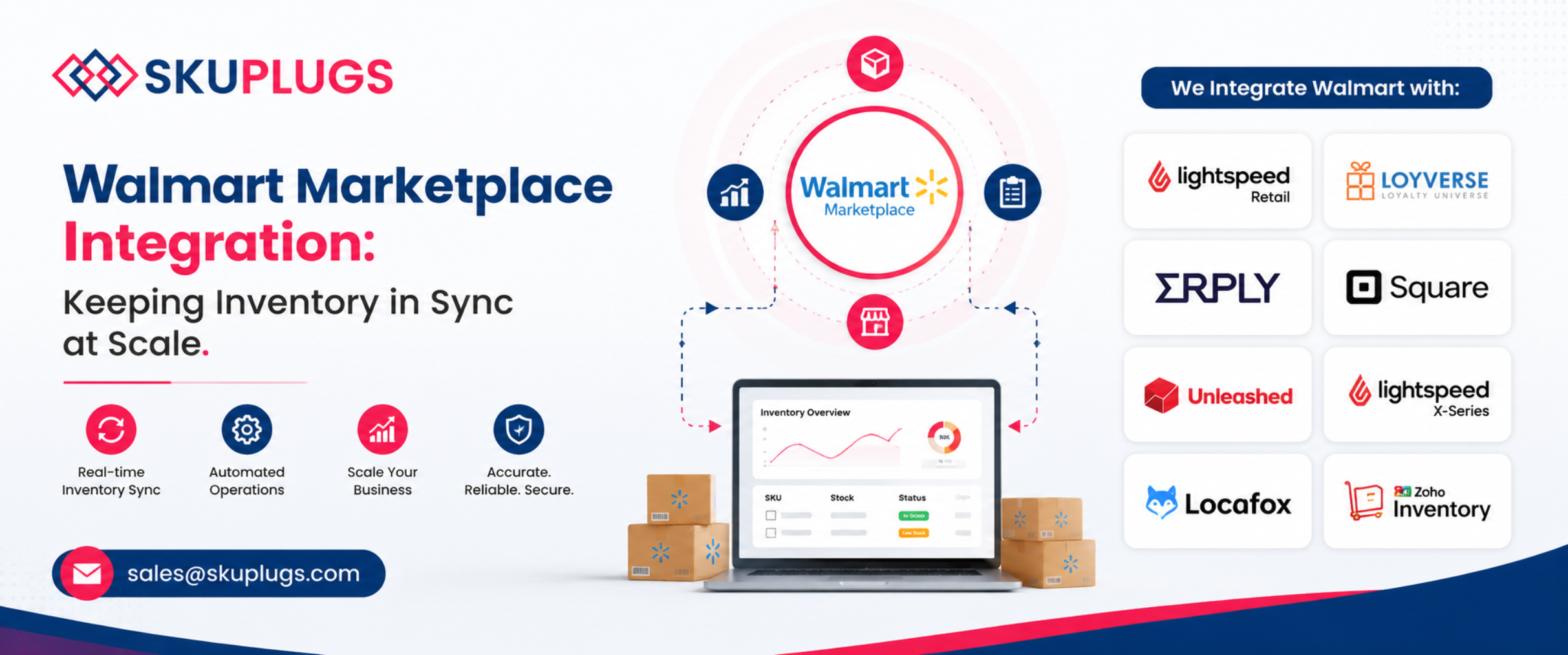 Walmart Marketplace Integration SKUPlugs