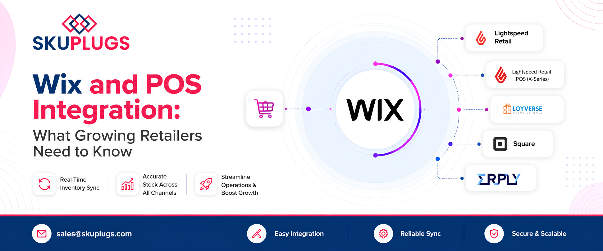 Wix and POS Integration